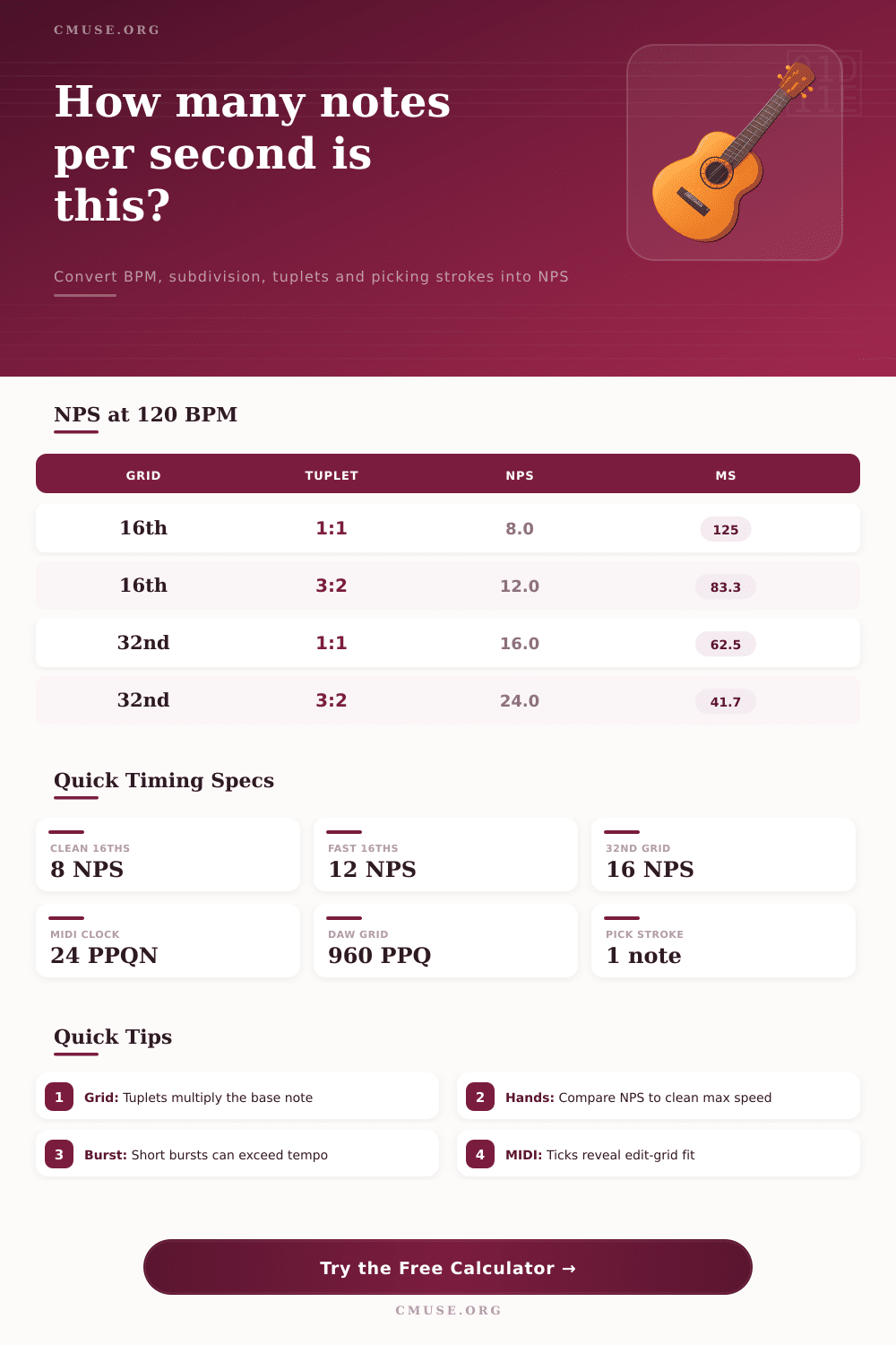 Notes Per Second Calculator for BPM and Picking