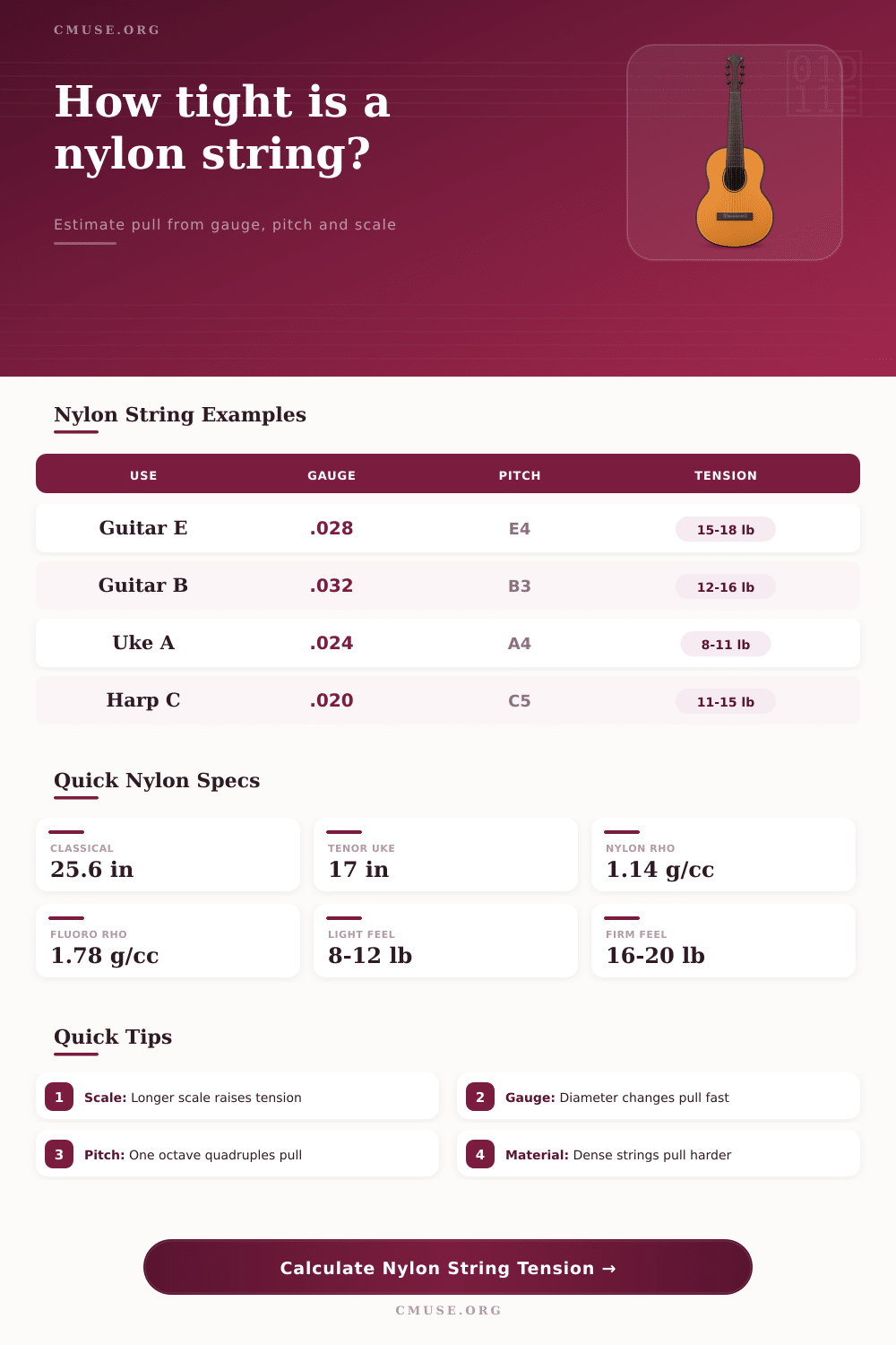 Nylon String Tension Calculator