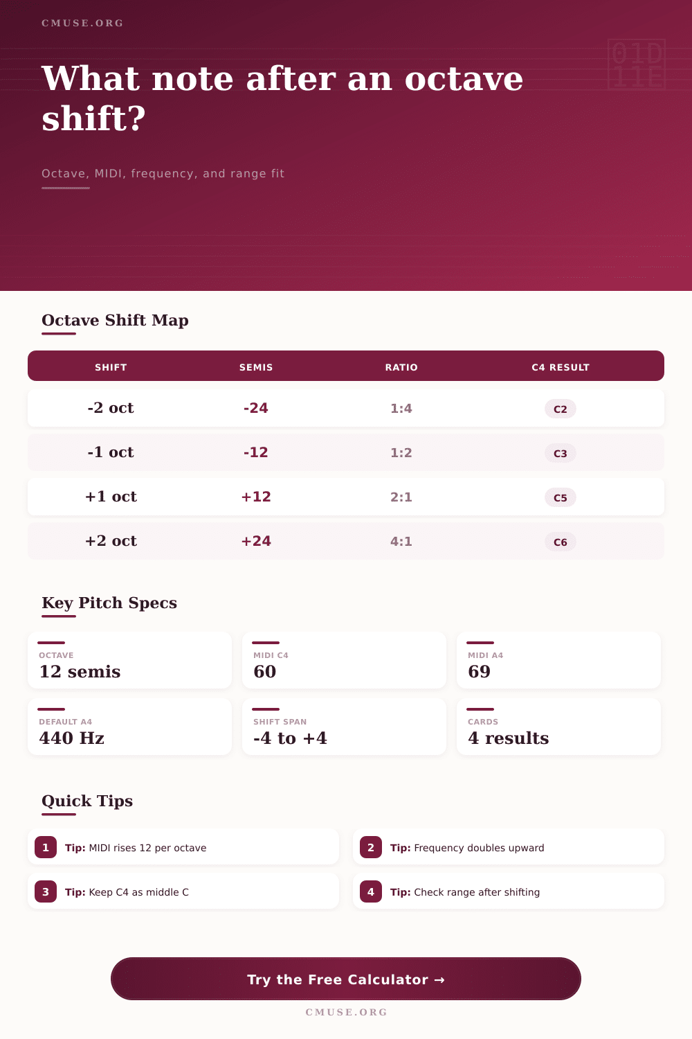 Octave Shift Note Calculator