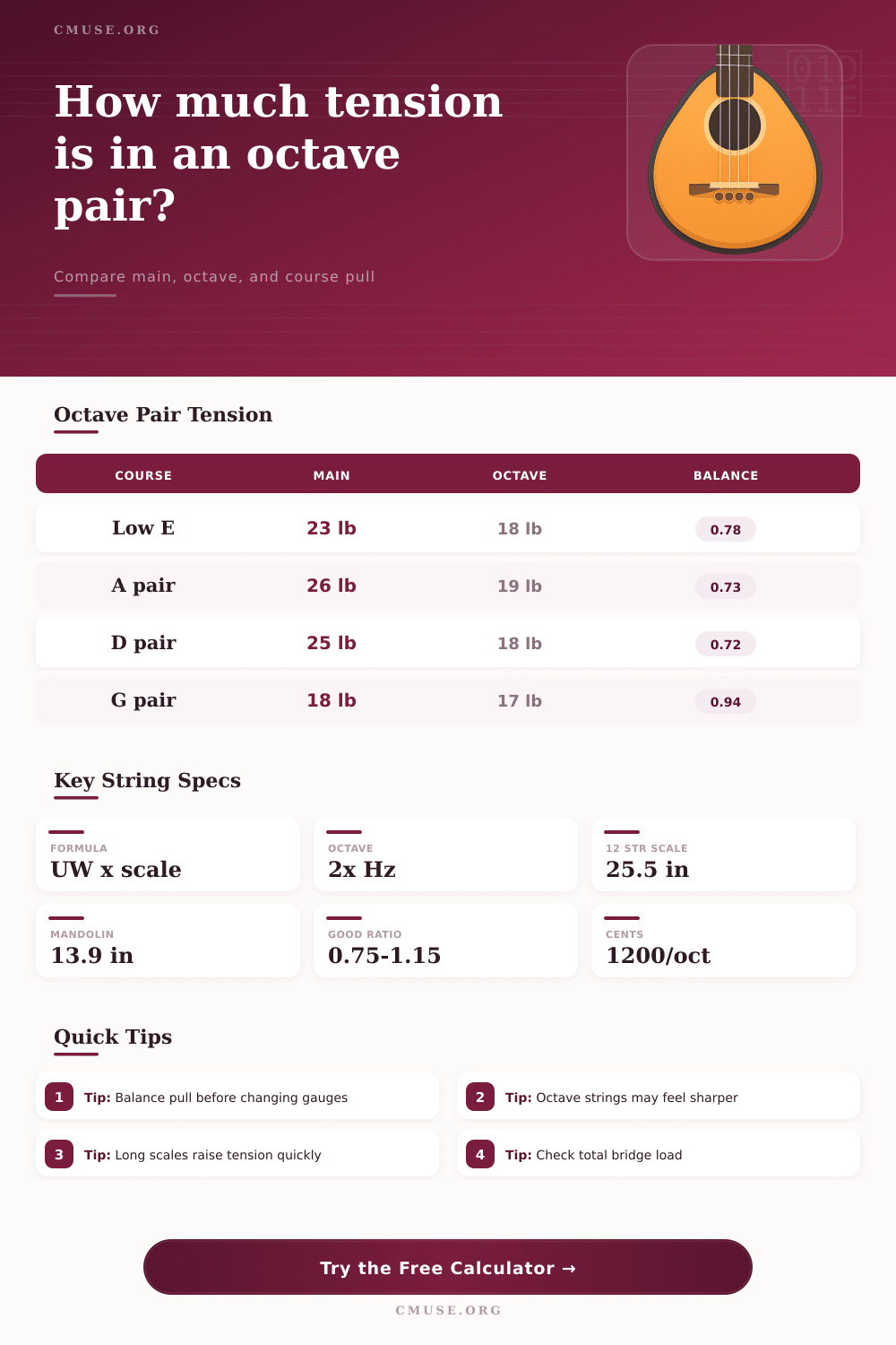 Octave String Pair Tension Calculator
