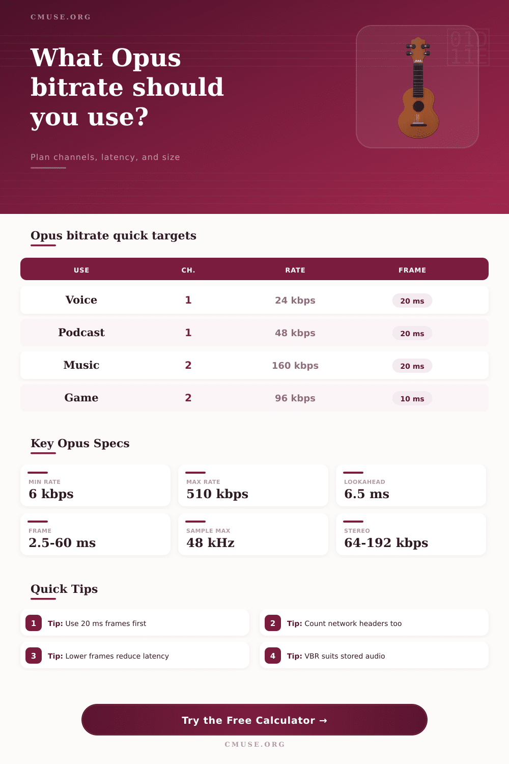 Opus Bitrate Calculator