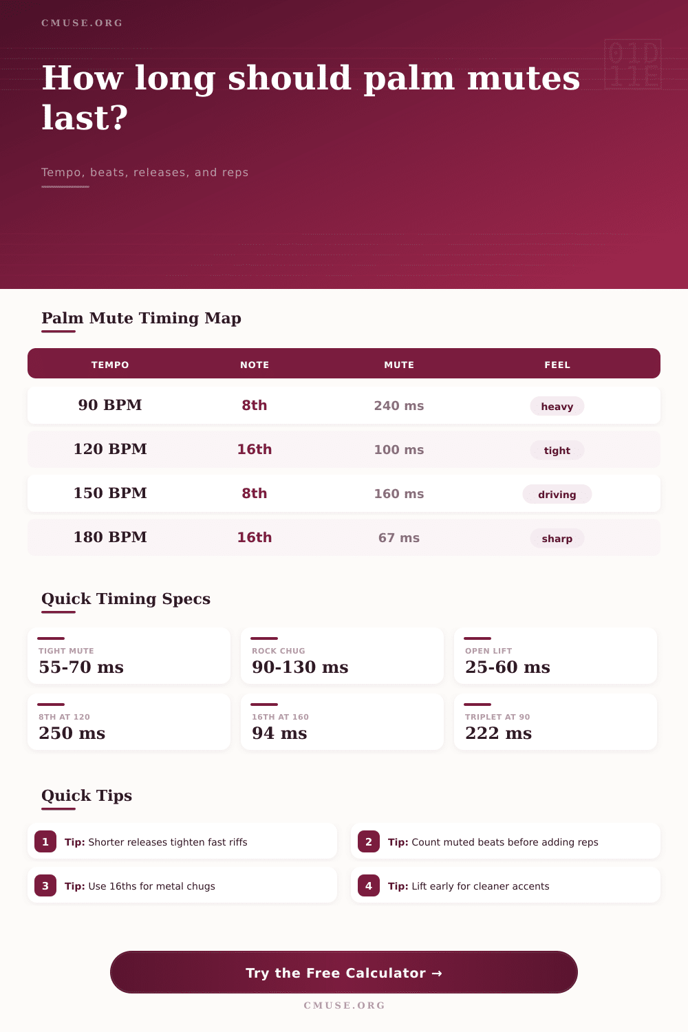 Palm Mute Duration Calculator for Tight Guitar Riffs