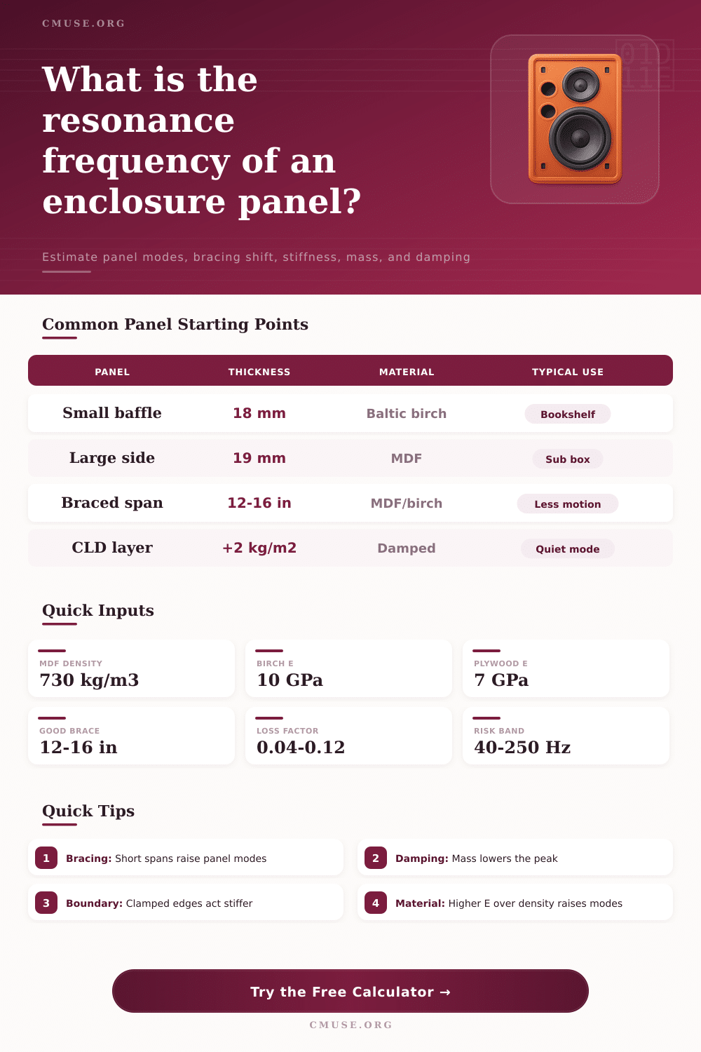 Panel Resonance Frequency Calculator