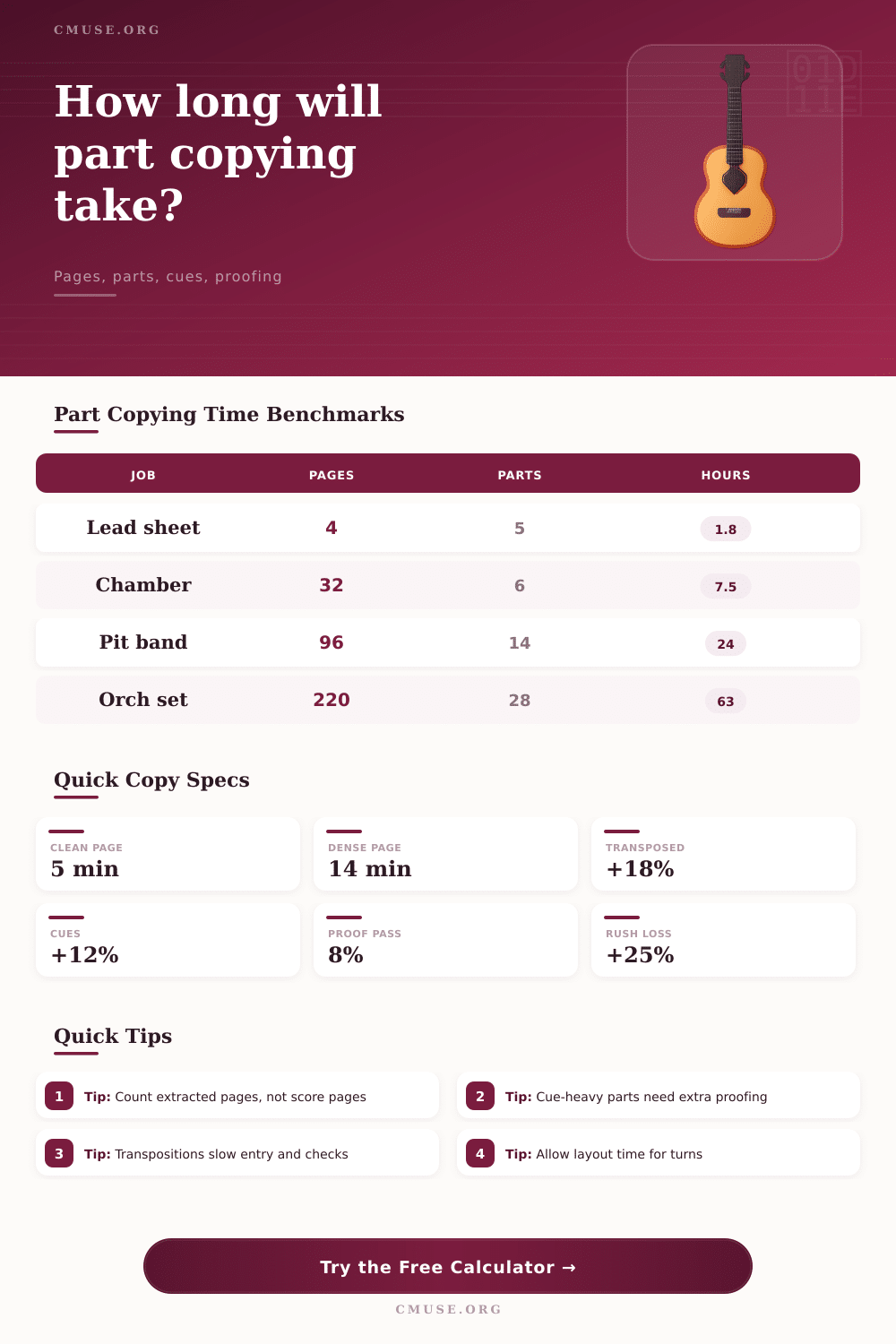 Part Copying Time Calculator for Music Parts