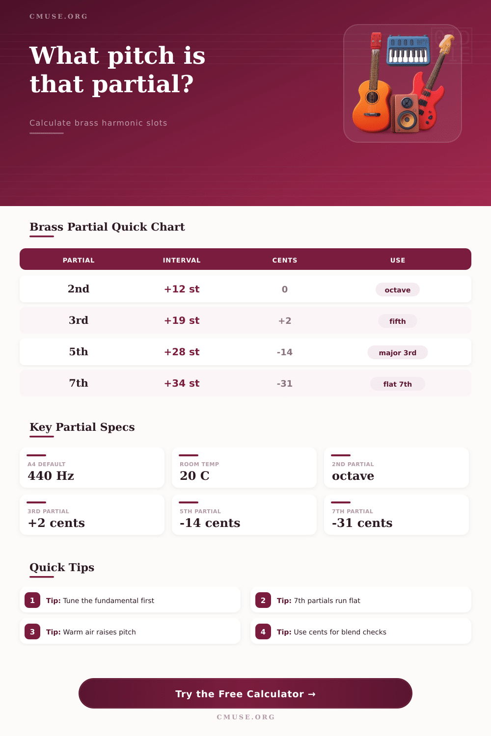 Partial Pitch Calculator
