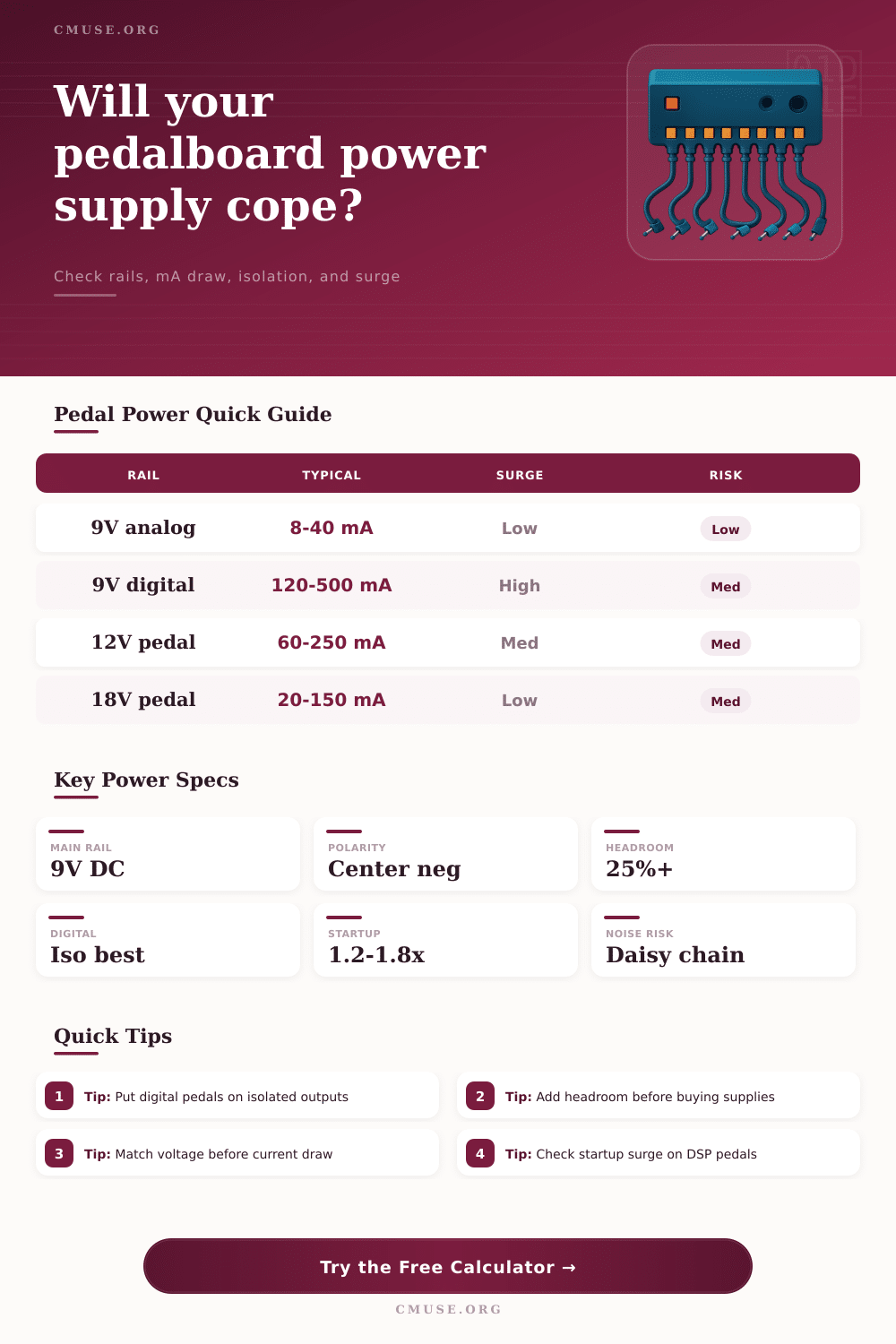 Pedalboard Power Draw Calculator