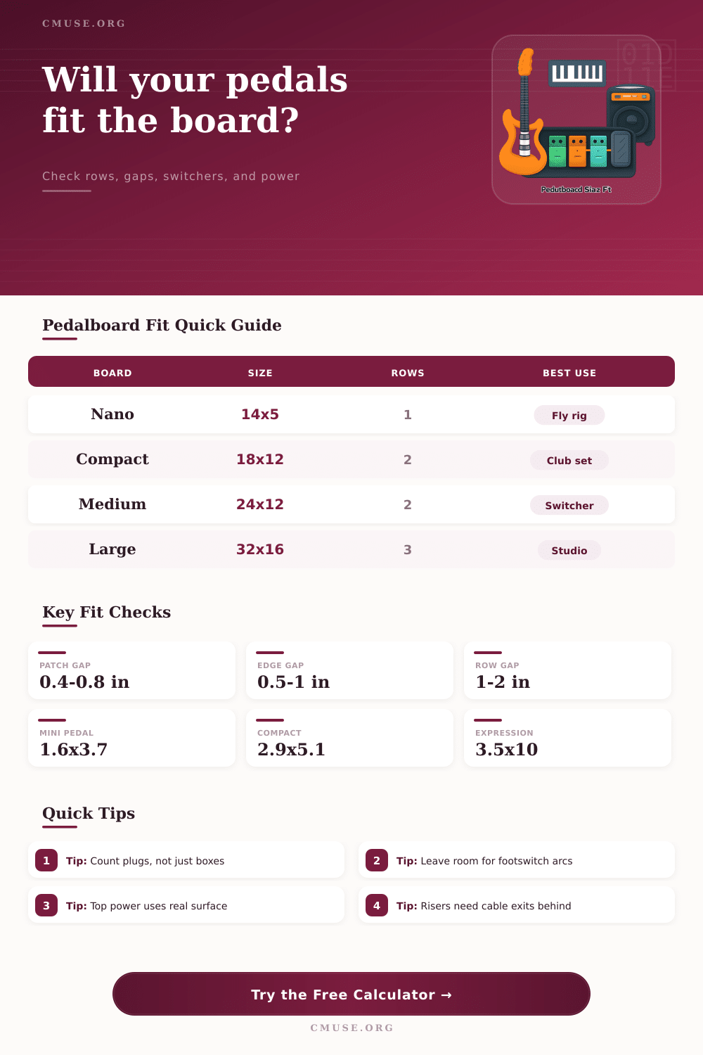 Pedalboard Size Fit Calculator
