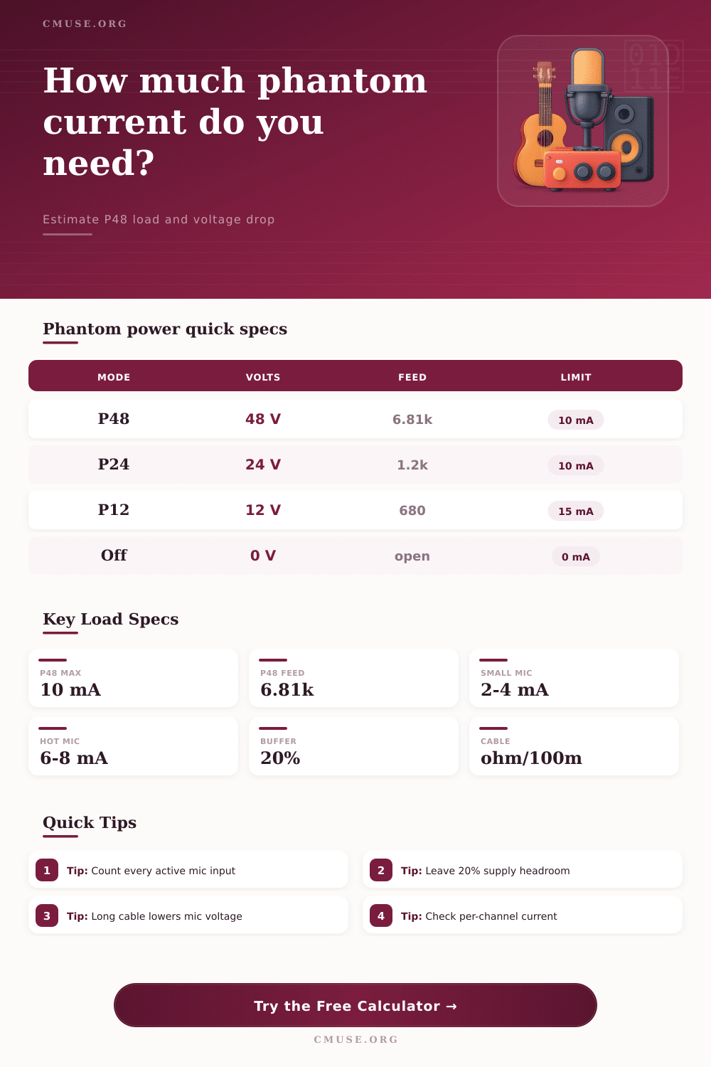 Phantom Power Current Calculator
