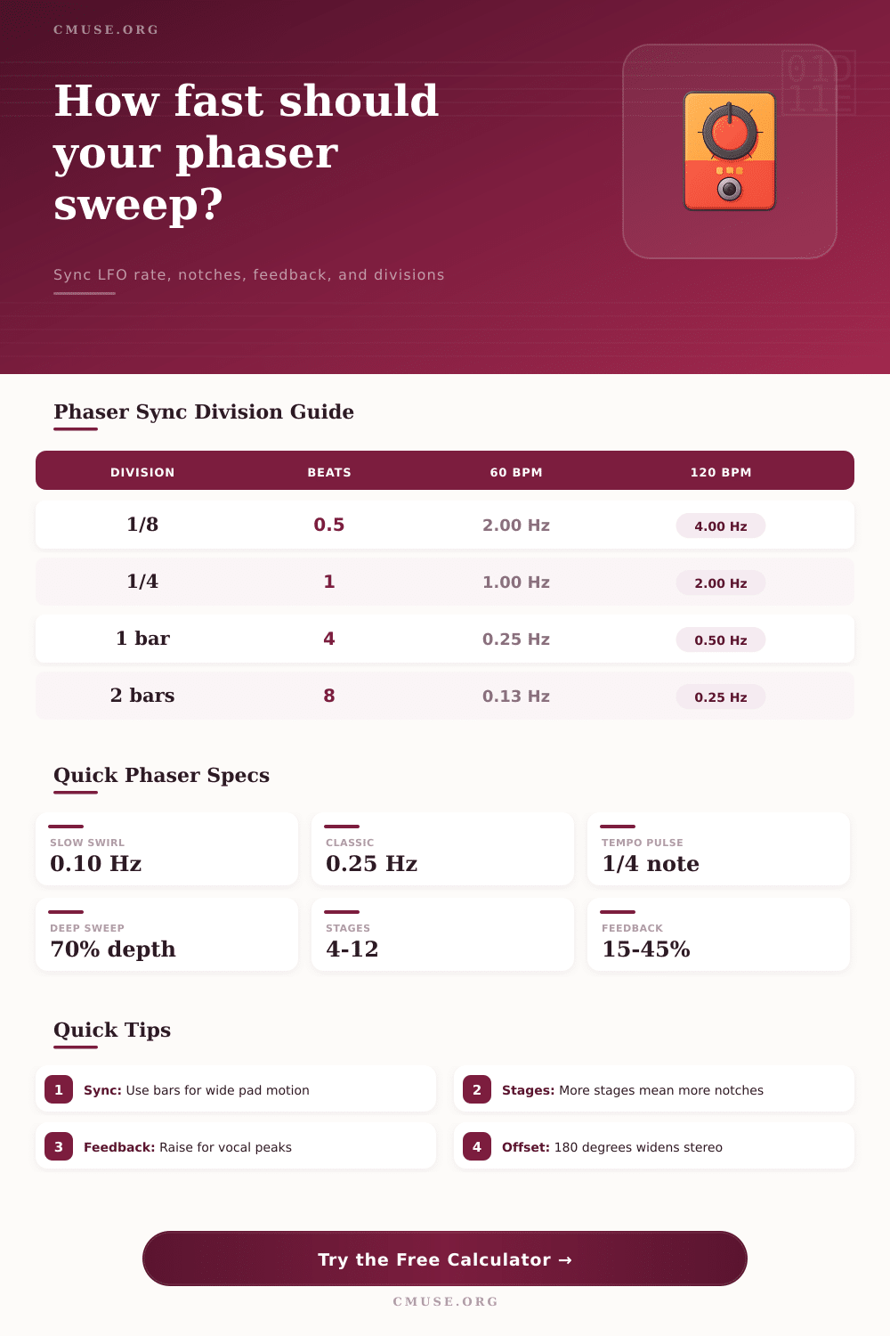 Phaser Rate Calculator for BPM Sync and LFO Sweep