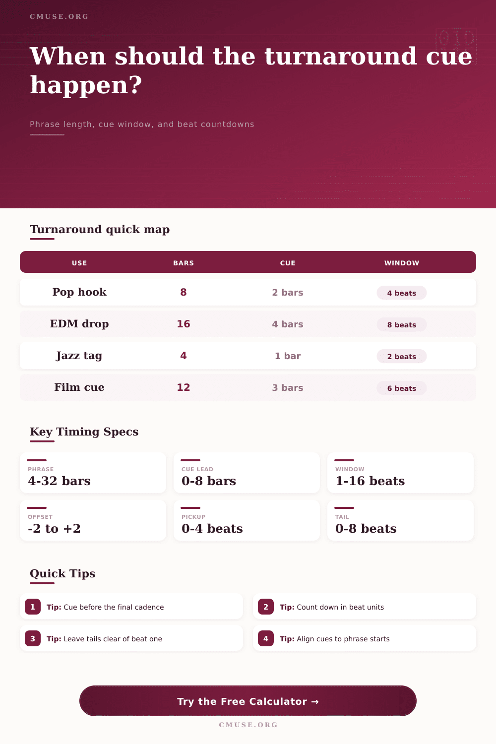 Phrase Turnaround Timing Calculator