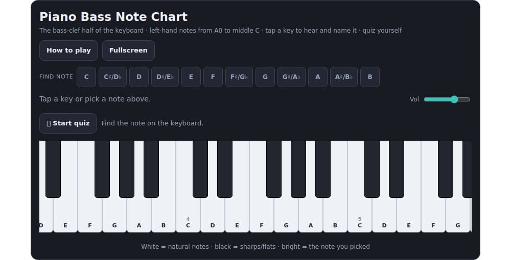 Piano Bass Note Chart - CMUSE