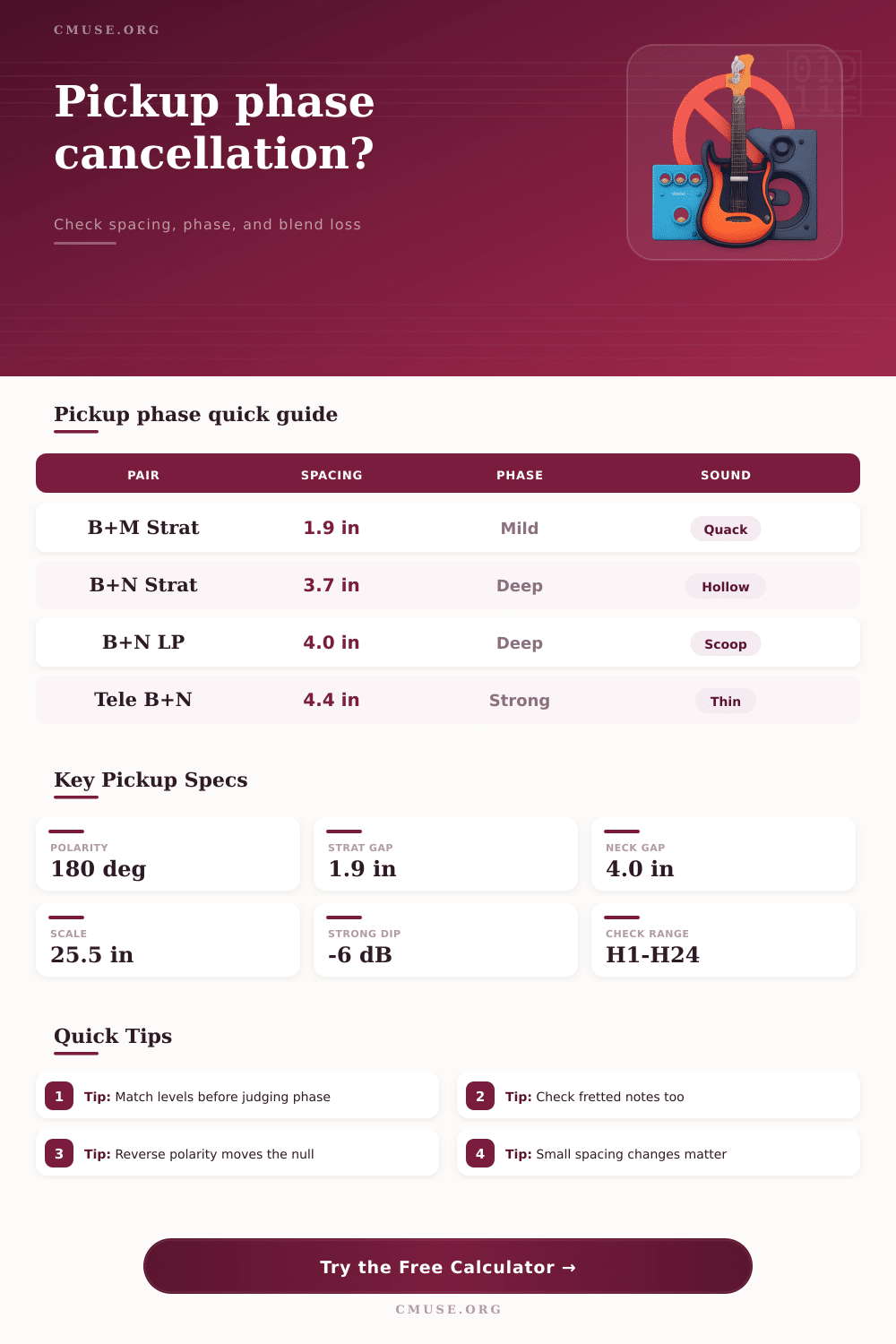 Pickup Phase Cancellation Calculator