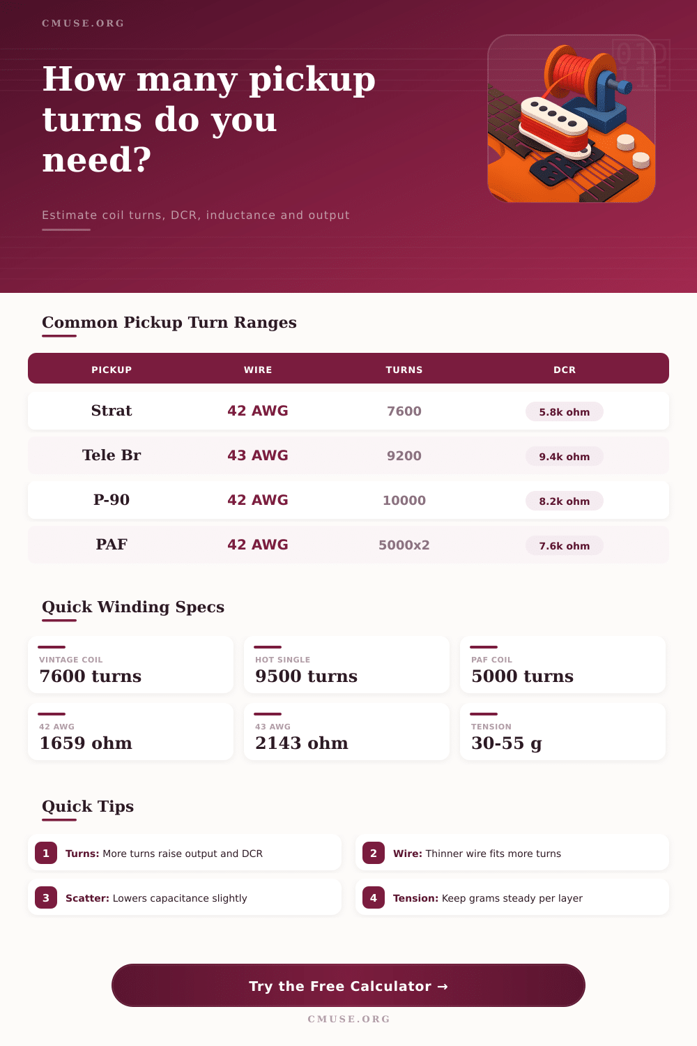 Pickup Winding Turns Calculator