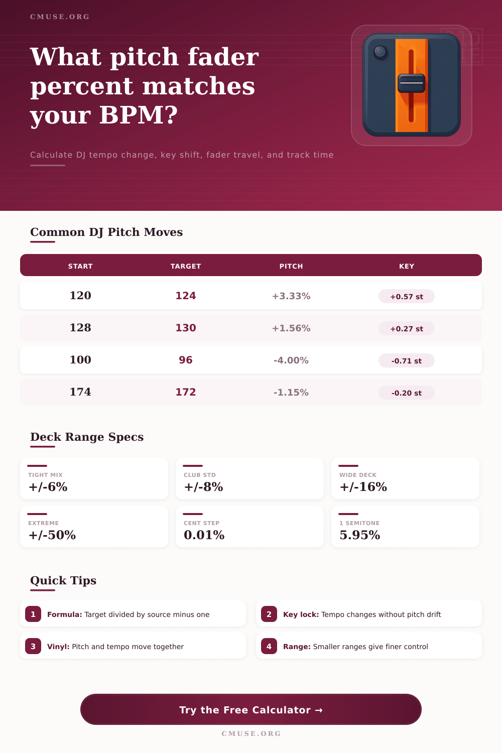 Pitch Fader Percent Calculator for DJs