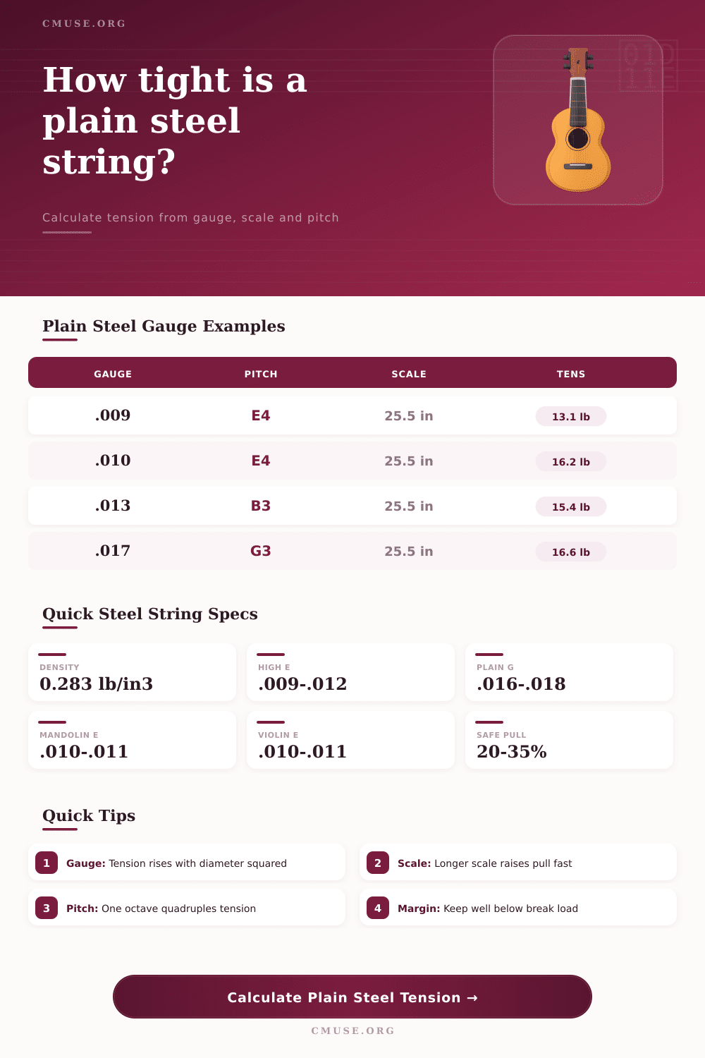 Plain Steel String Tension Calculator