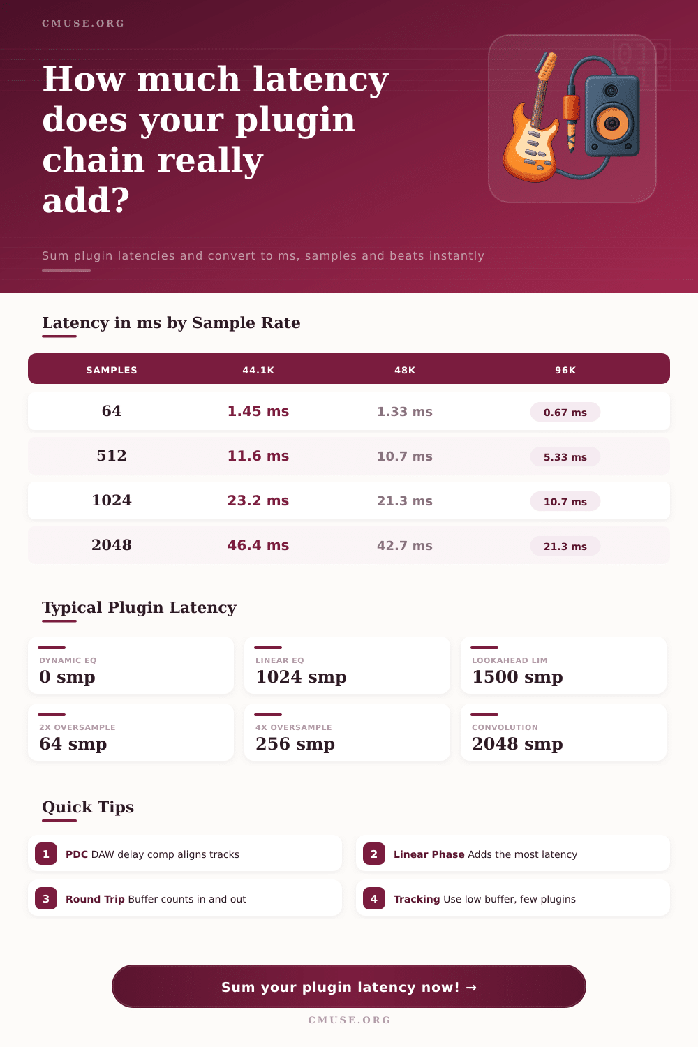 Plugin Latency Sum Calculator | Samples, ms & Beats
