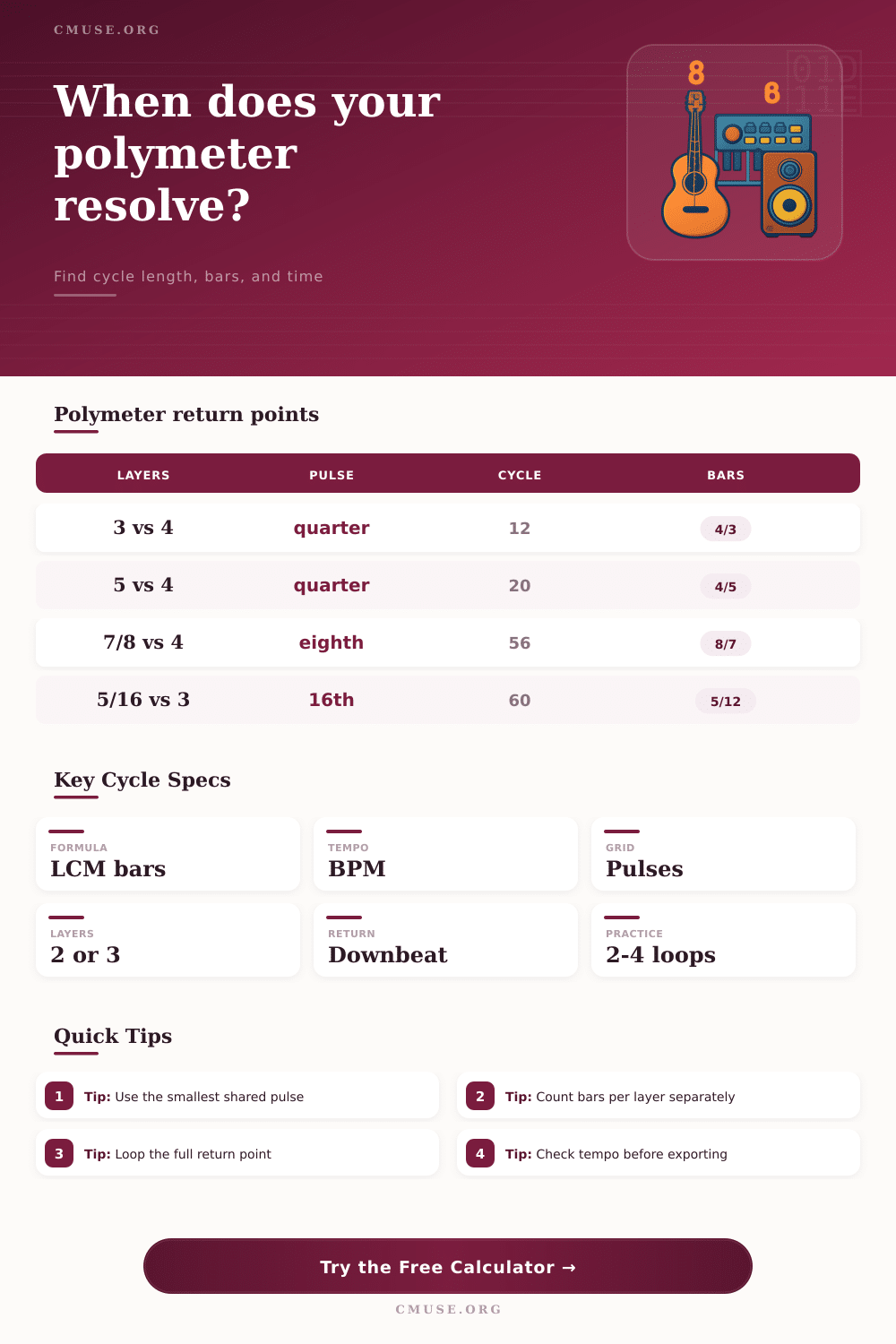 Polymeter Cycle Length Calculator