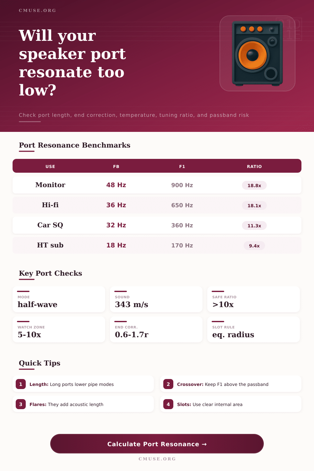 Port Resonance Tuning Calculator for Speaker Vents