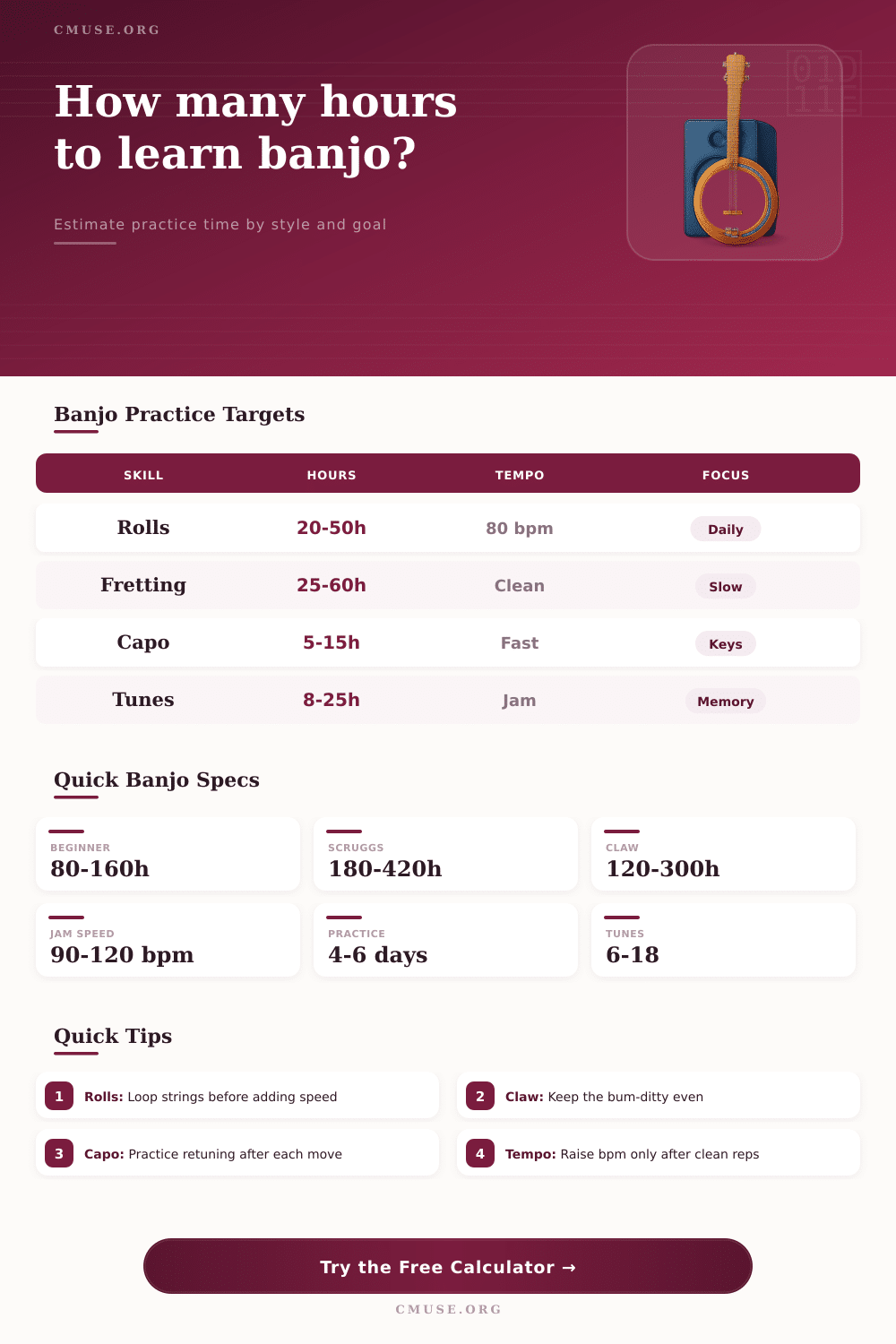 Practice Hours to Learn Banjo Calculator