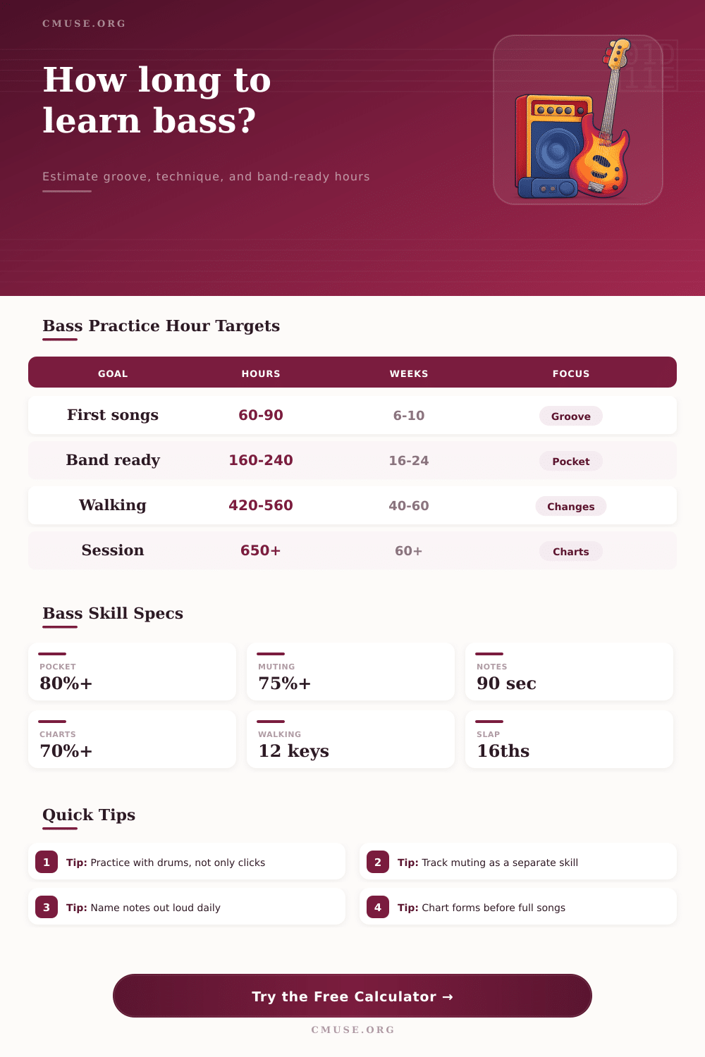 Practice Hours to Learn Bass Calculator