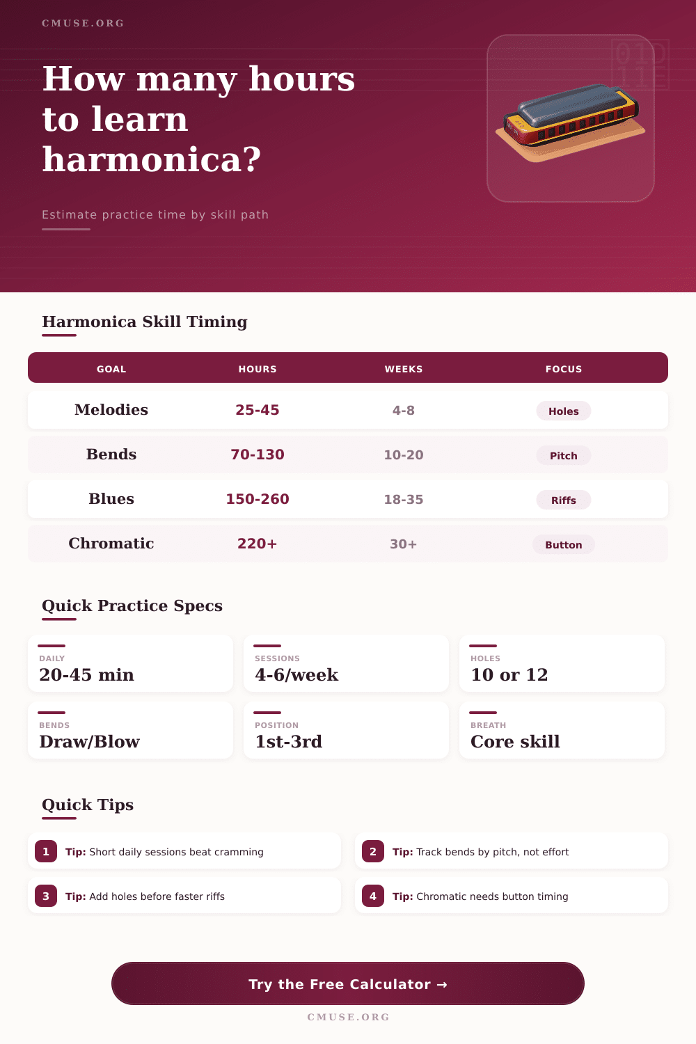 Practice Hours to Learn Harmonica Calculator