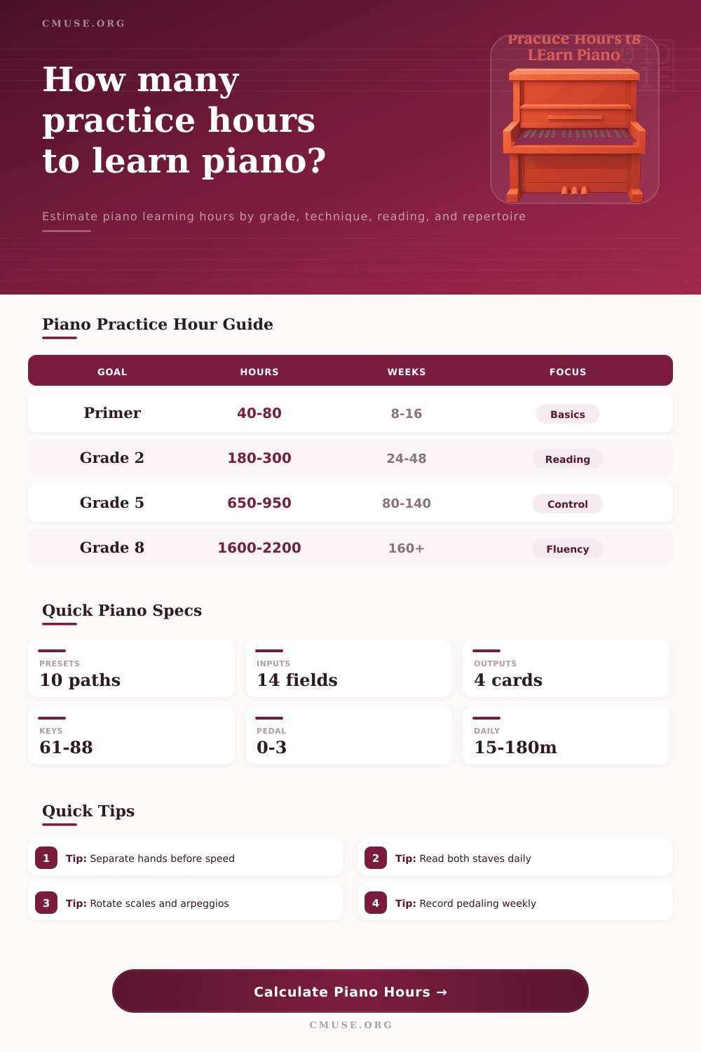 Practice Hours to Learn Piano Calculator