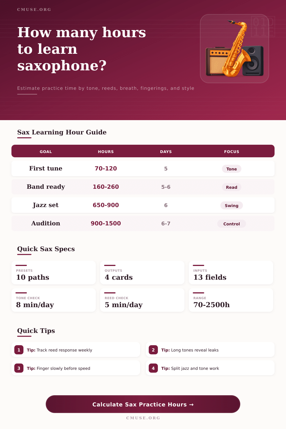 Practice Hours to Learn Saxophone Calculator