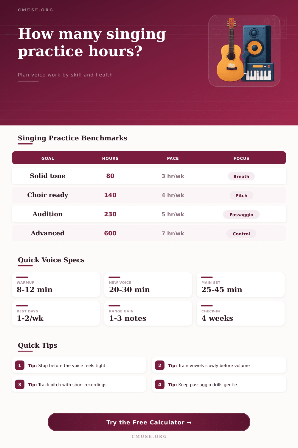Practice Hours to Learn Singing Calculator