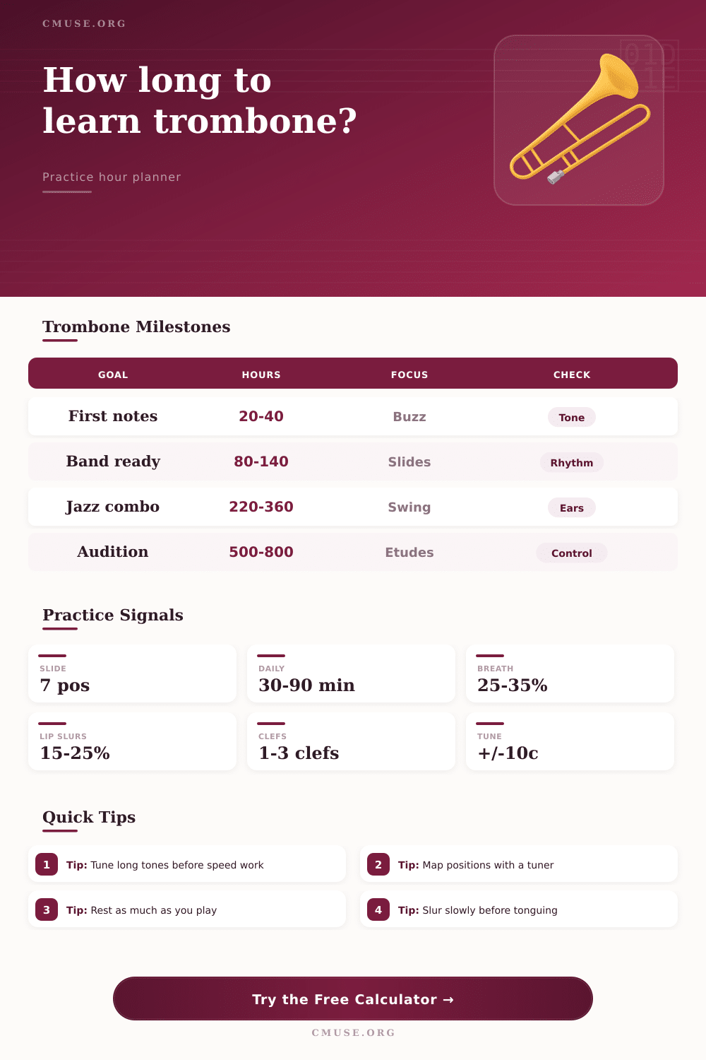 Practice Hours to Learn Trombone Calculator