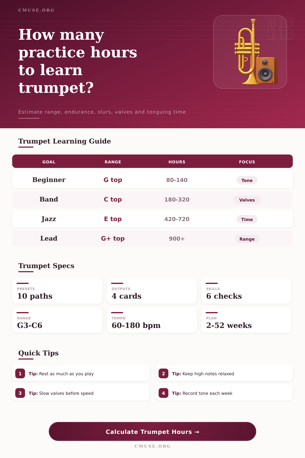 Practice Hours to Learn Trumpet Calculator