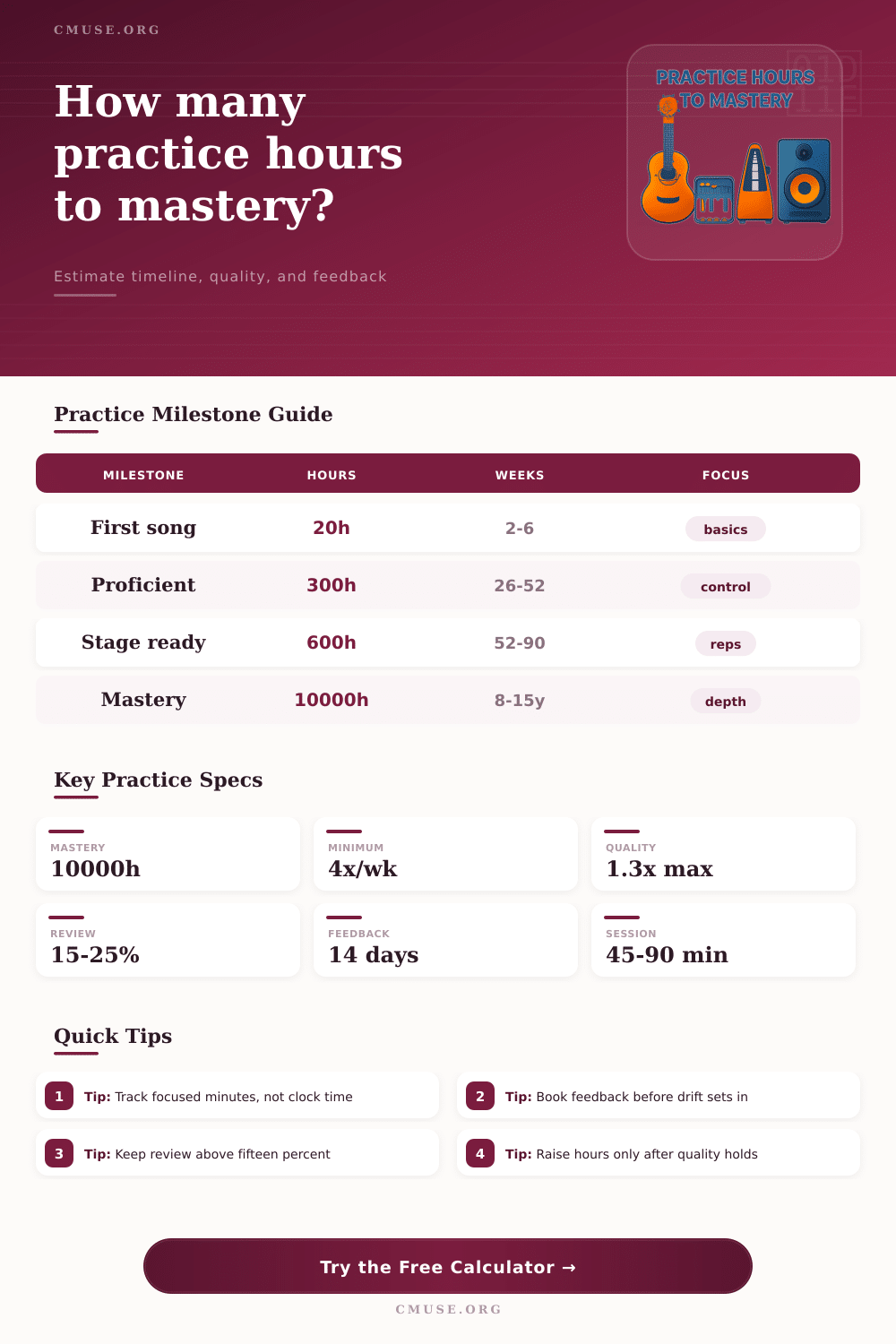 Practice Hours to Mastery Calculator