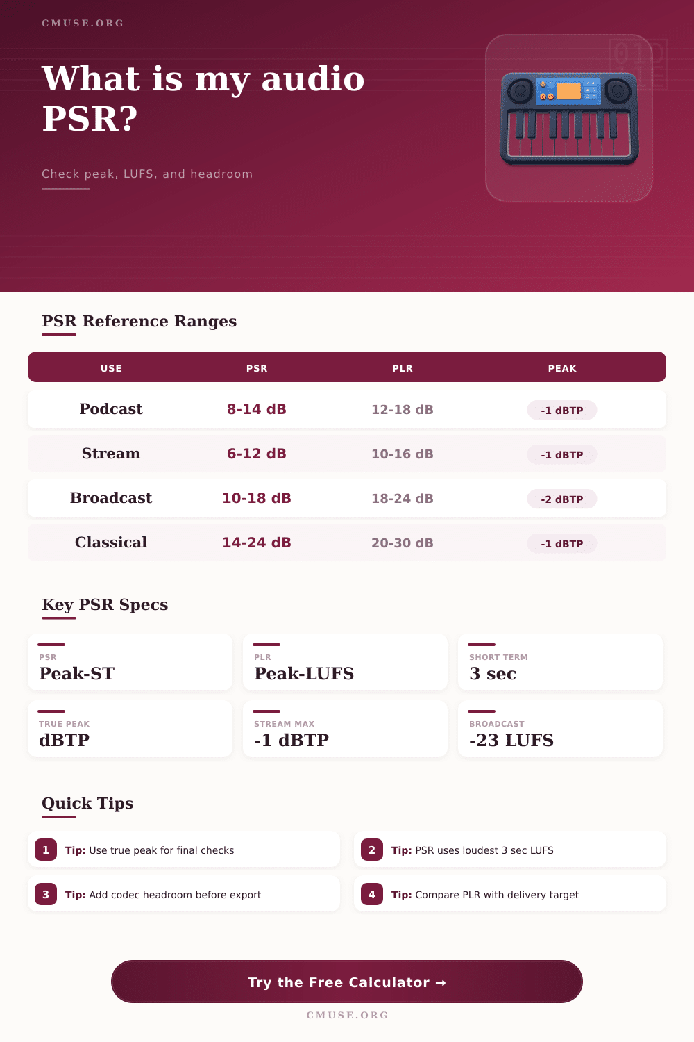 PSR Calculator for Audio Peak and Loudness