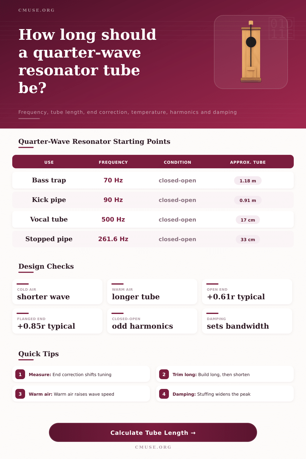 Quarter Wave Resonator Calculator
