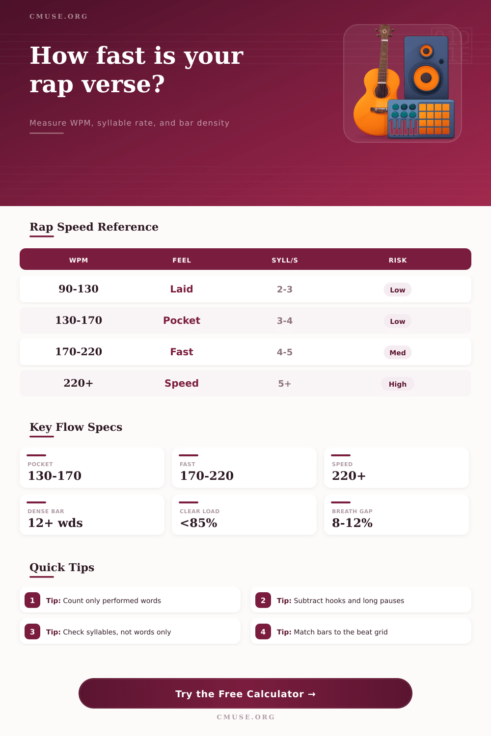 Rap Words Per Minute Calculator