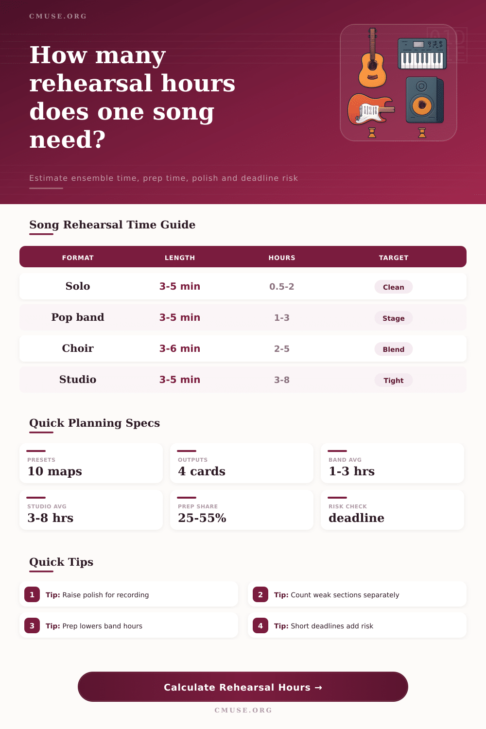 Rehearsal Hours Needed per Song Calculator