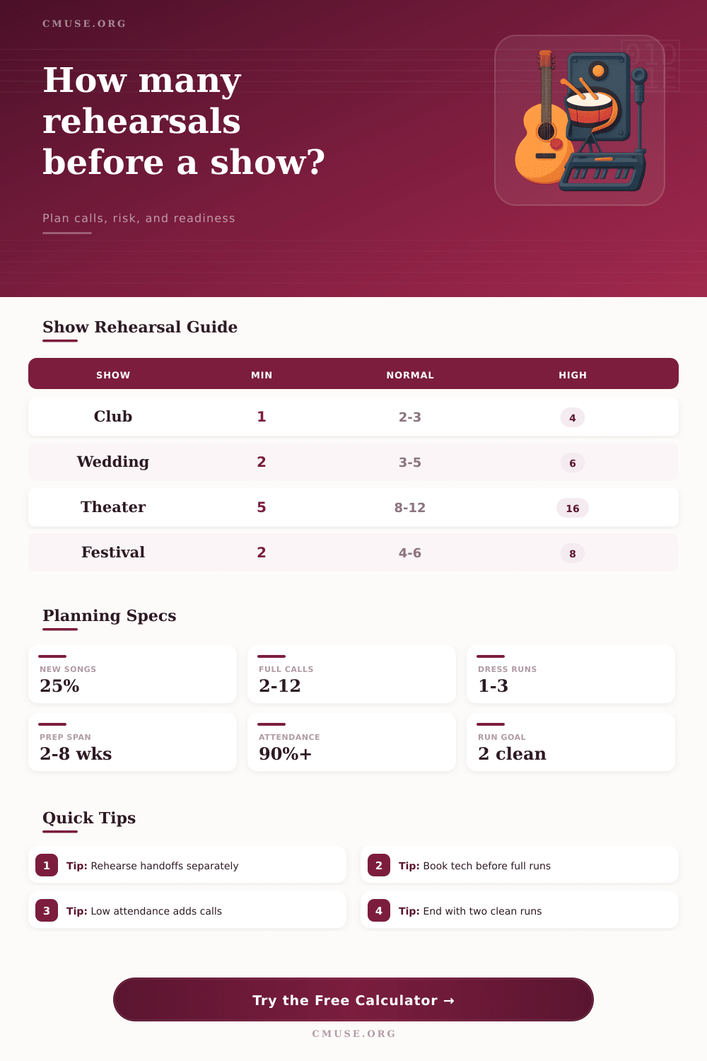 Rehearsals Needed Before a Show Calculator