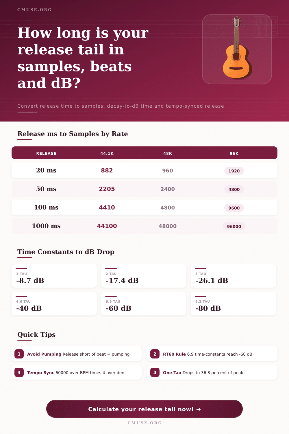 Release Tail Calculator | Decay, RT60 & Tempo Sync