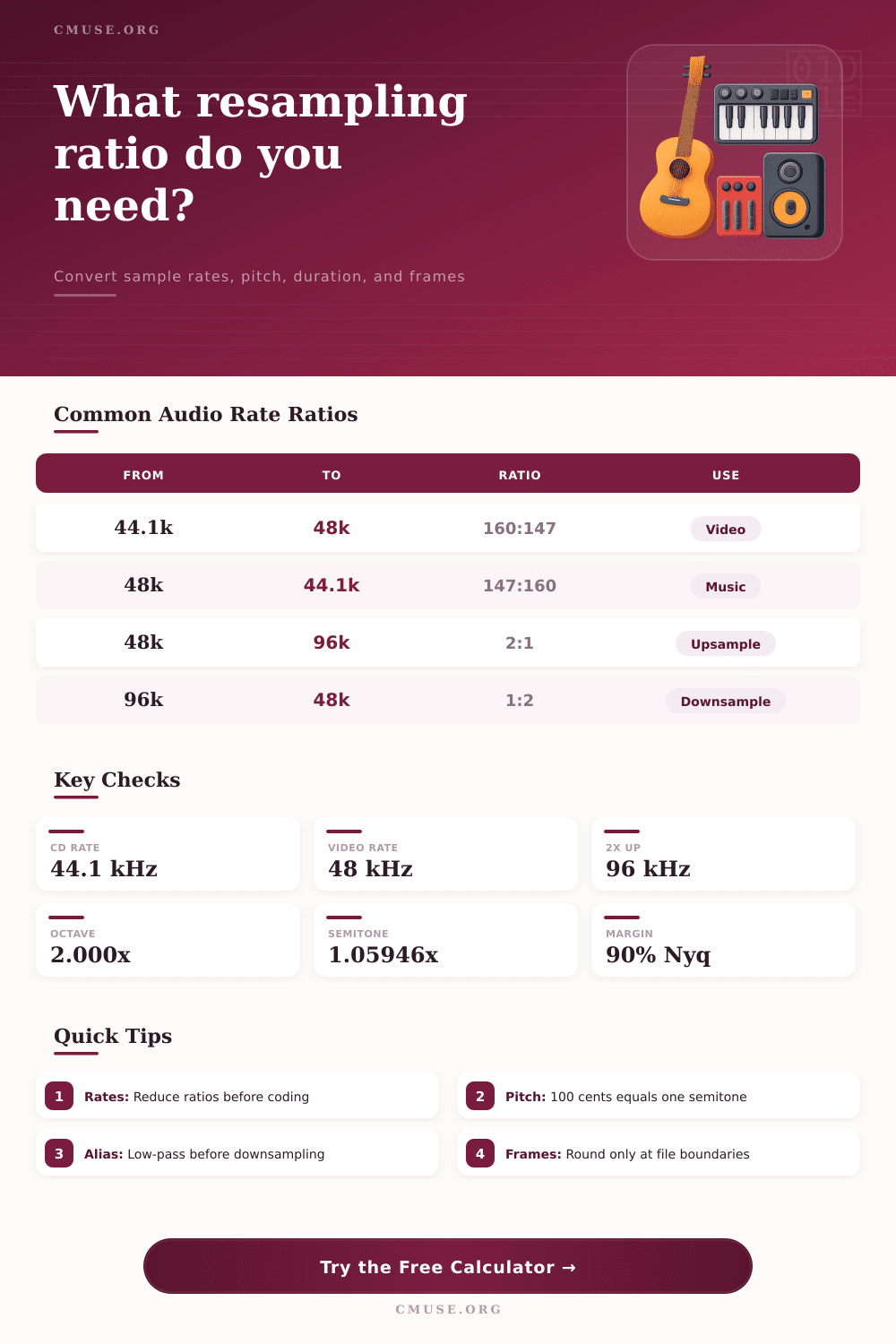 Resampling Ratio Calculator for Audio Rates