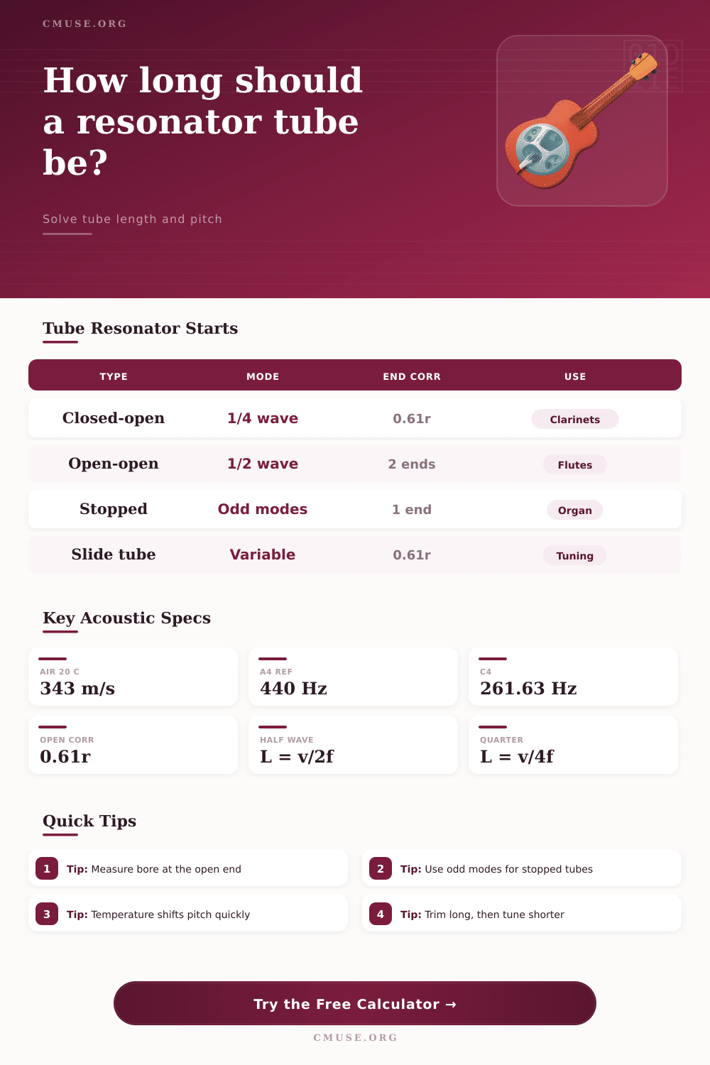 Resonator Tube Length Calculator