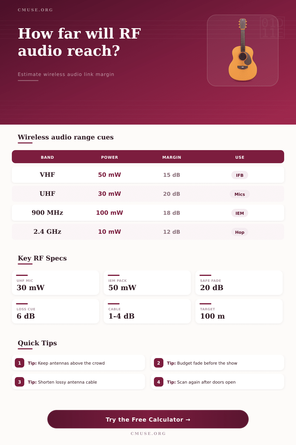 RF Range Calculator for Wireless Audio