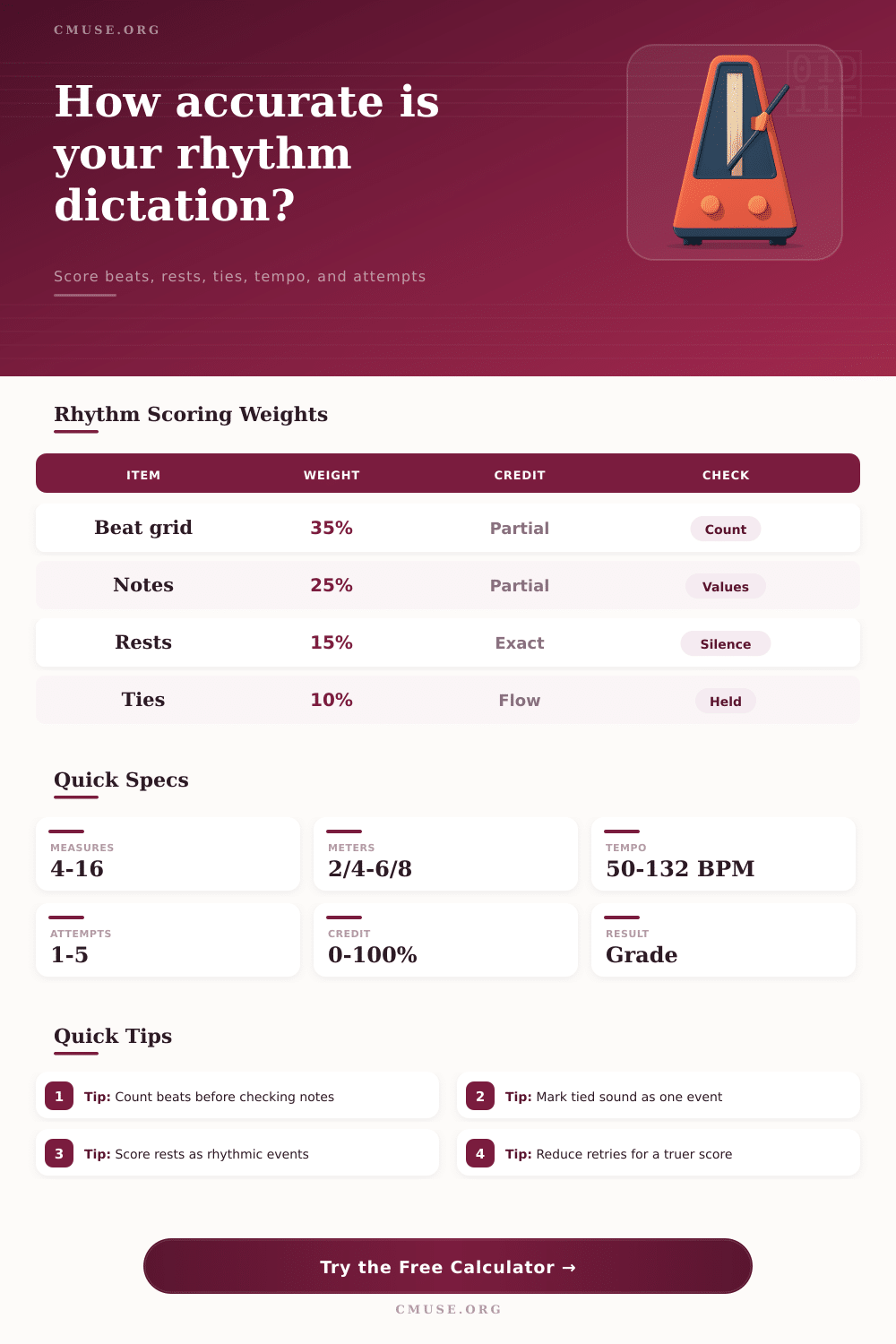 Rhythm Dictation Accuracy Calculator
