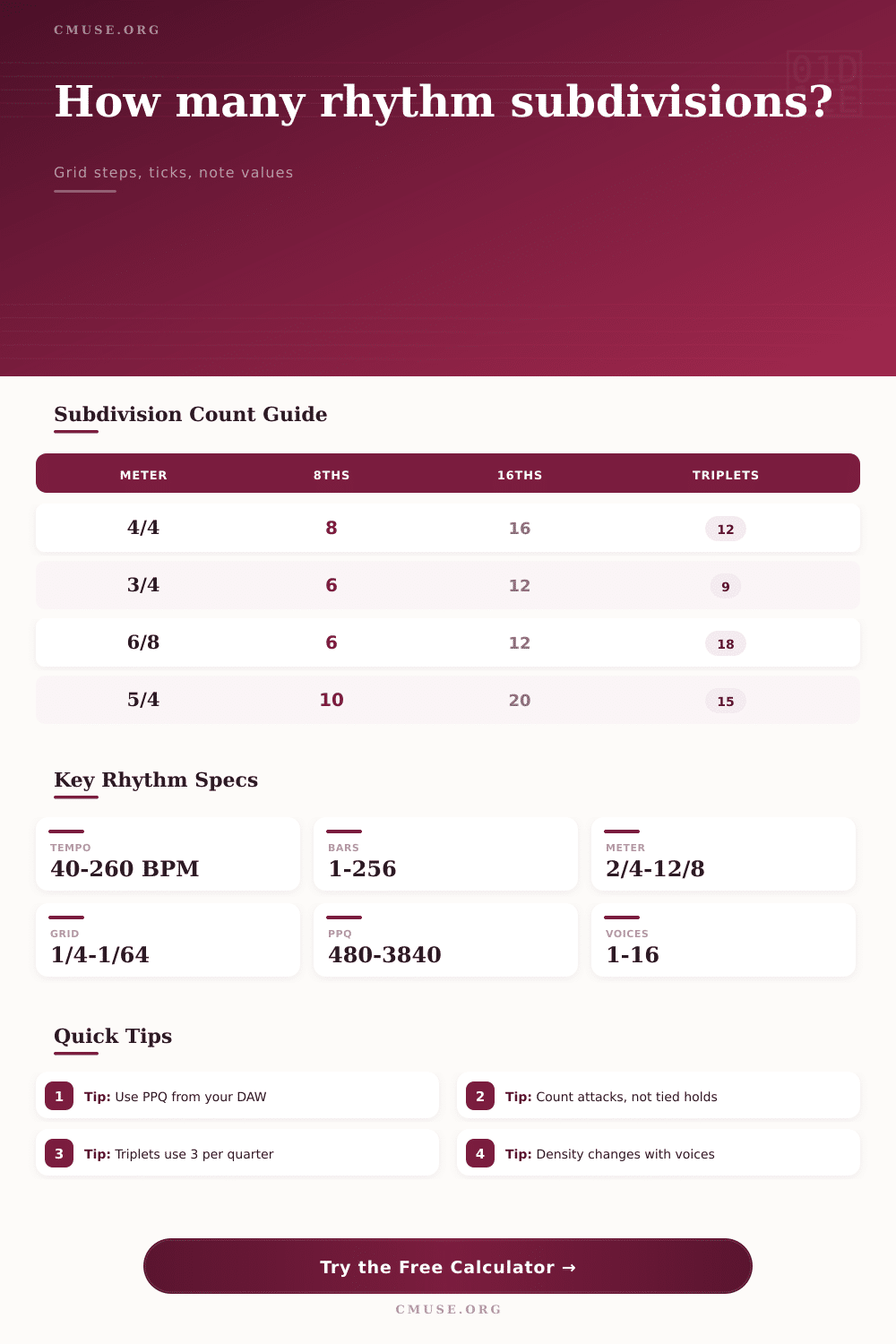 Rhythmic Subdivision Count Calculator