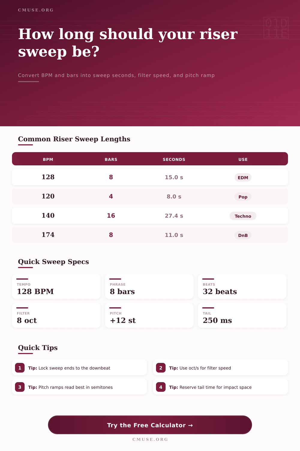 Riser Sweep Length Calculator for Music Builds