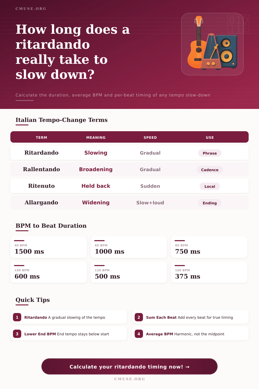 Ritardando Tempo Calculator | Slow-Down Time & BPM