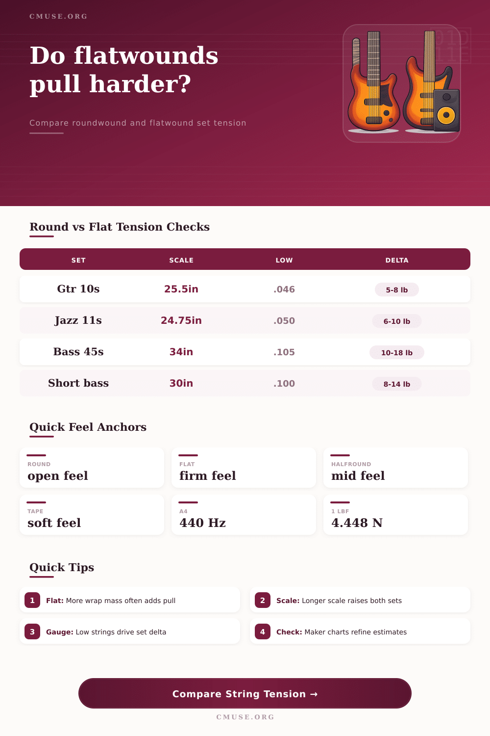 Roundwound vs Flatwound Tension Calculator