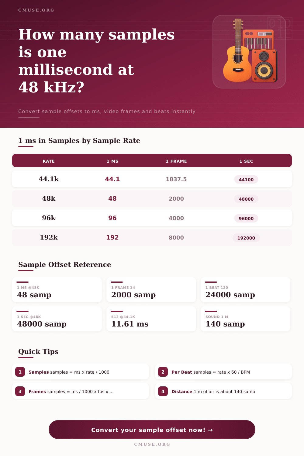 Sample Offset Calculator | Samples, ms, Frames & Beats