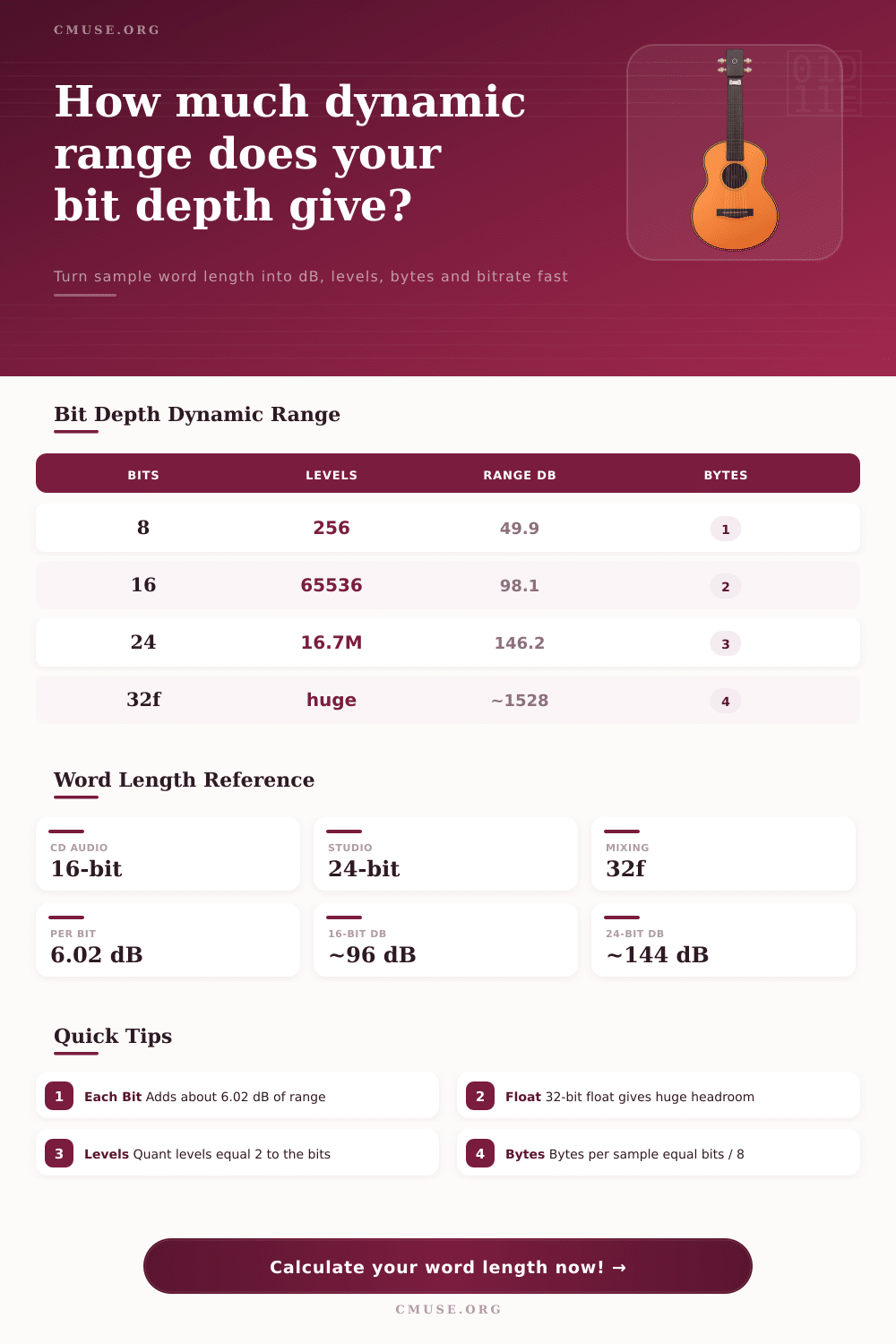 Sample Word Length Calculator | Bit Depth & dB