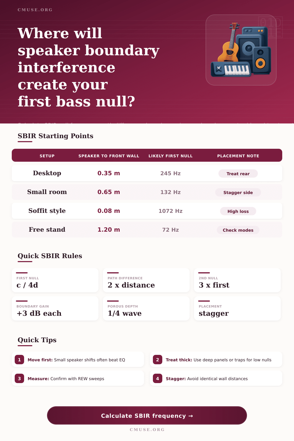 SBIR Frequency Calculator