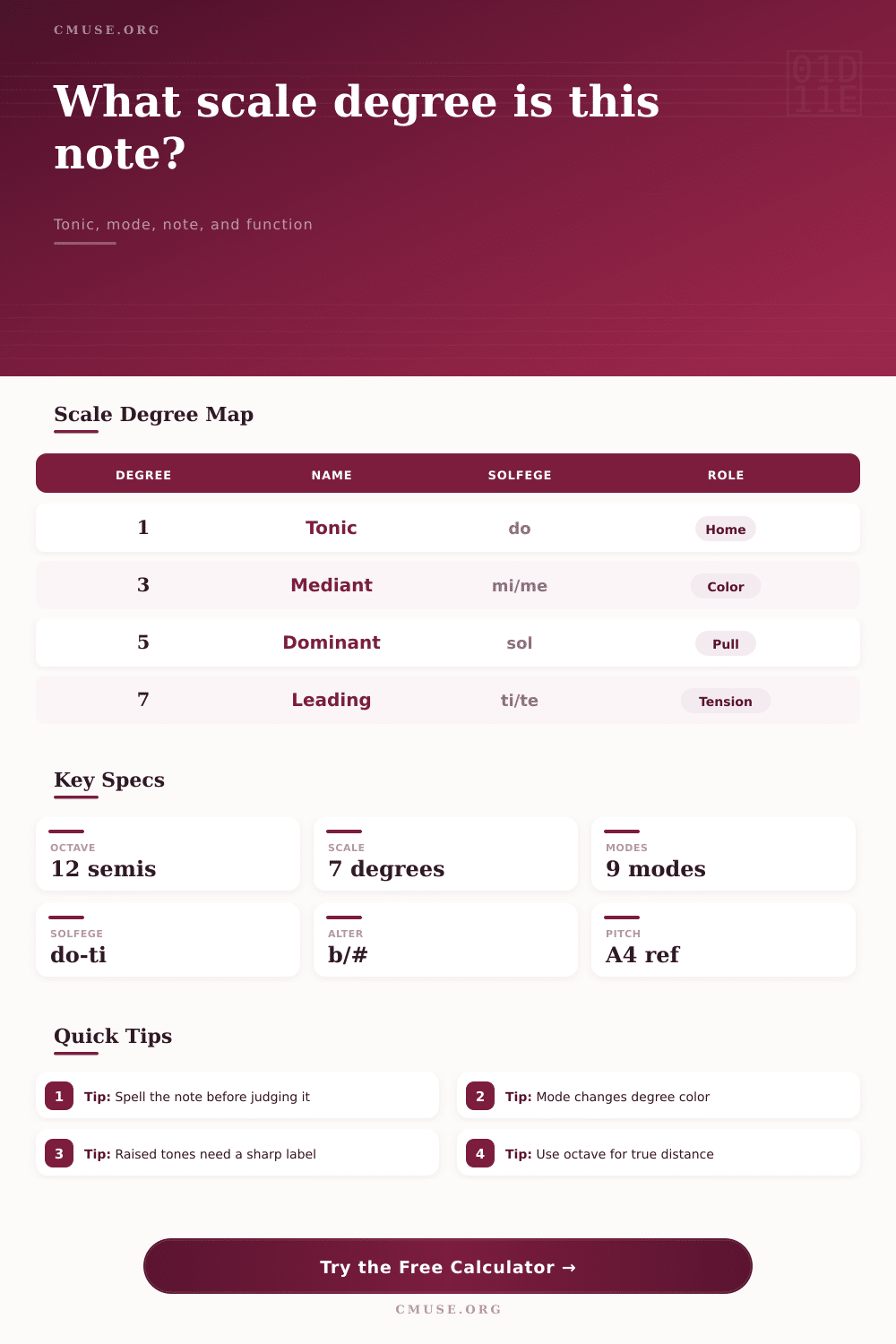 Scale Degree From Tonic Calculator