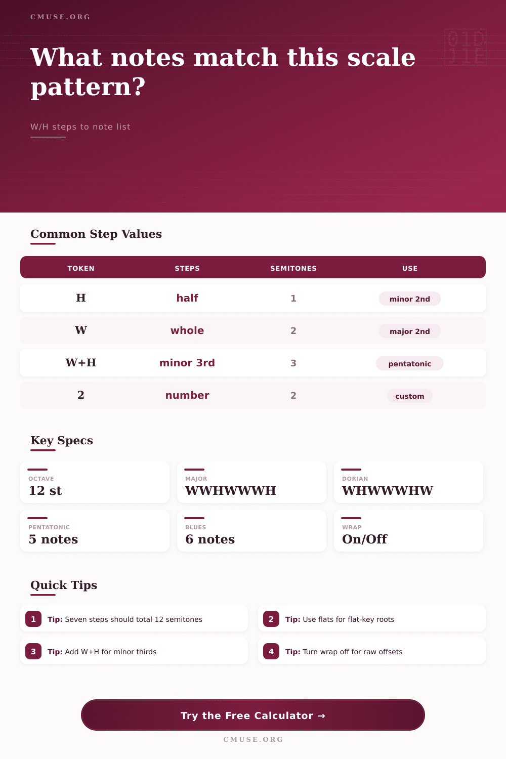Scale Interval Pattern Calculator for W/H Steps